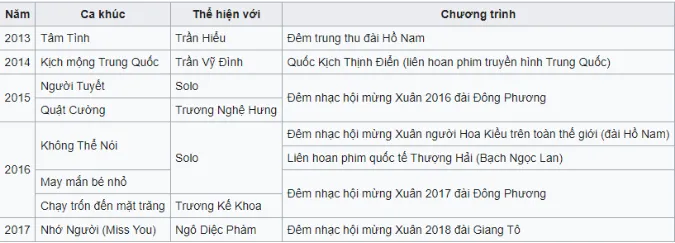 [Điều chỉnh lại] Profile Triệu Lệ Dĩnh - Tiểu hoa đán 85 thành công 38