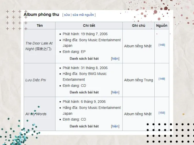 Tiểu sử Lưu Diệc Phi: Khám phá tất tần tật về ‘thần tiên tỷ tỷ’- cuộc đời, sự nghiệp 24